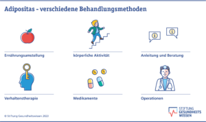 Effektive Lösungen gegen Adipositas: Magenverkleinerung-OP in der Türkei